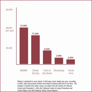 Radon Laws in Illinois